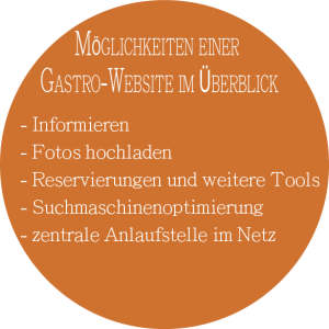 gastro-website