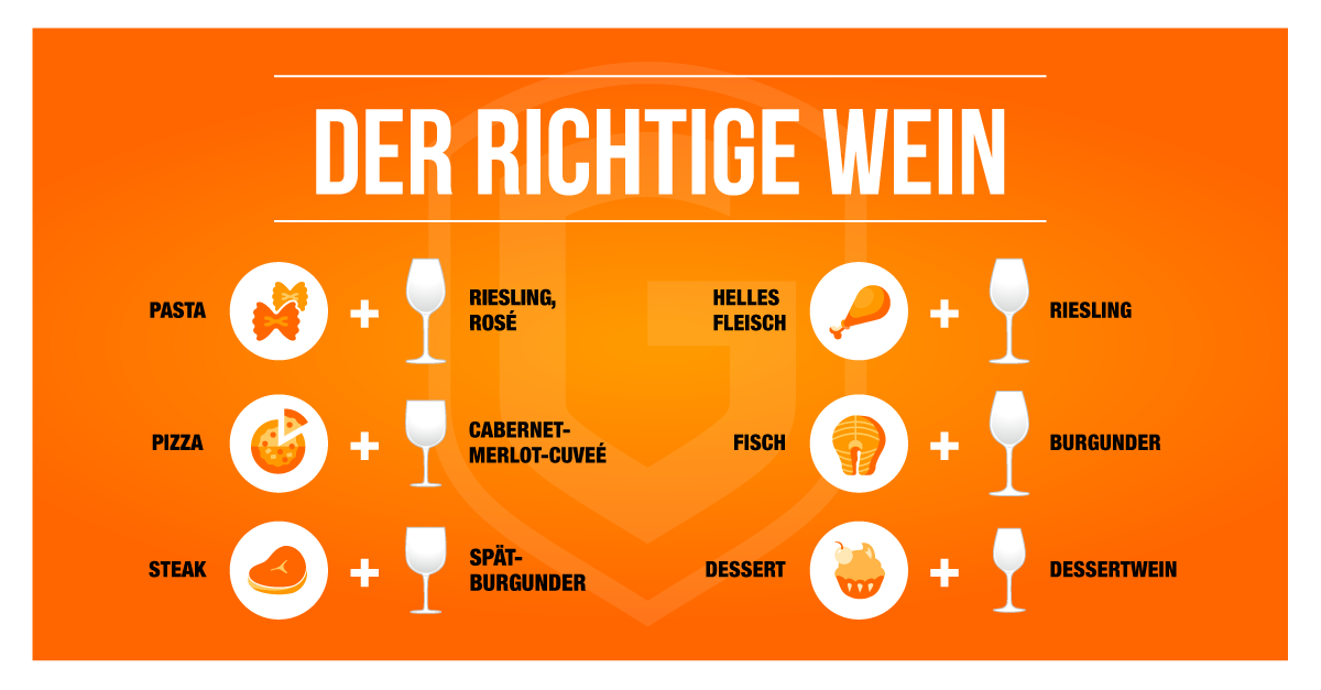 Wein zum Essen