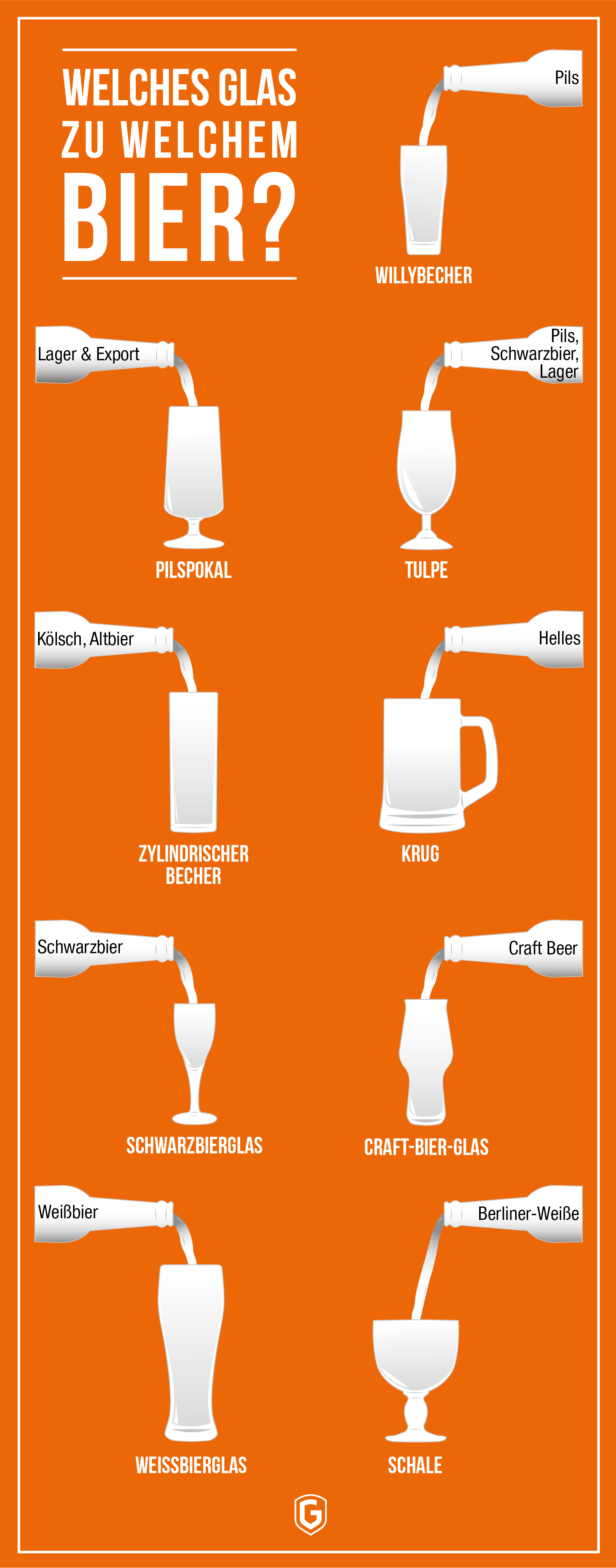 Wie Sie mit dem richtigen Bierglas das Beste für Ihren Gast rausholen!