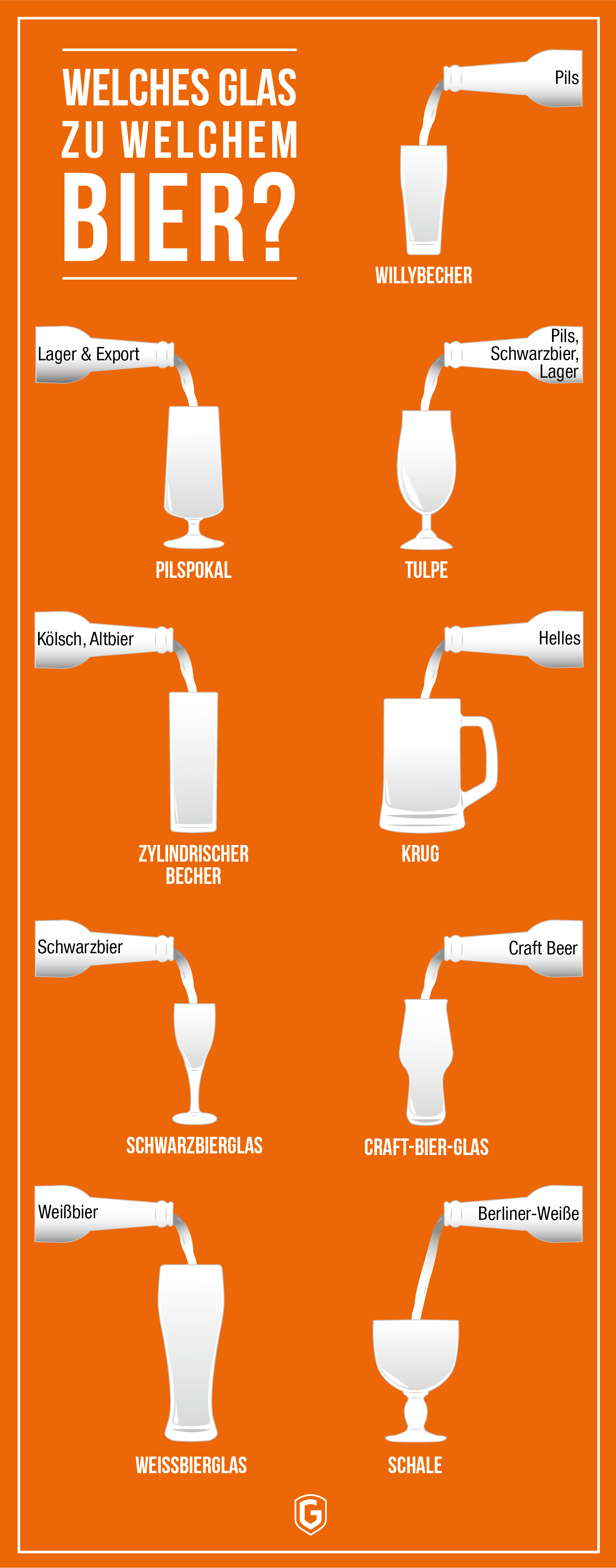 Biergläser-Infografik