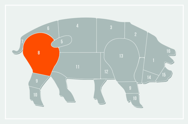 schweinezerlegung-header-teil1