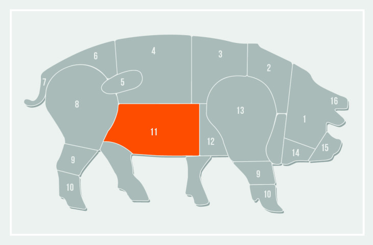 schweinezerlegung_header_teil2